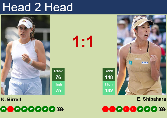 Prediction and head to head Kimberly Birrell vs. Ena Shibahara