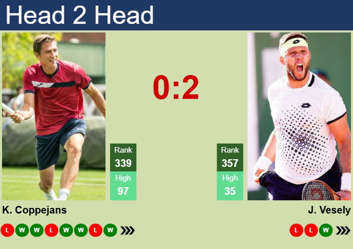 H2H, prediction of Kimmer Coppejans vs Jiri Vesely in New Delhi Challenger with odds, preview, pick | 10th February 2025