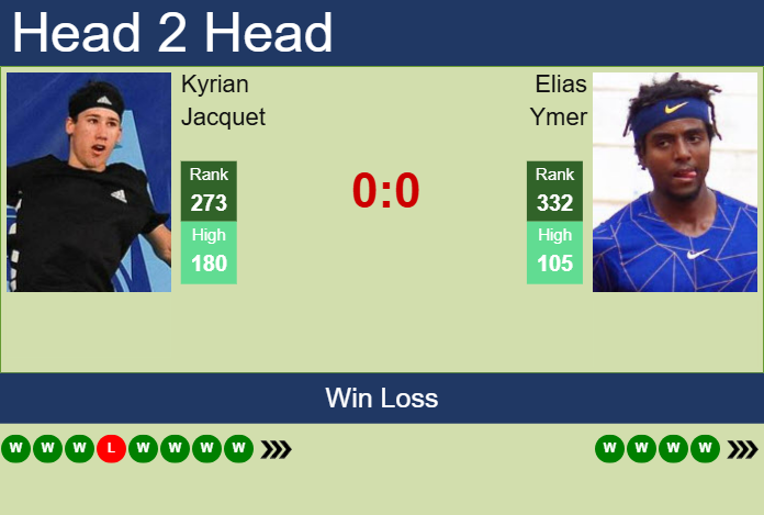 H2H, prediction of Kyrian Jacquet vs Elias Ymer in Chennai Challenger with odds, preview, pick | 9th February 2025