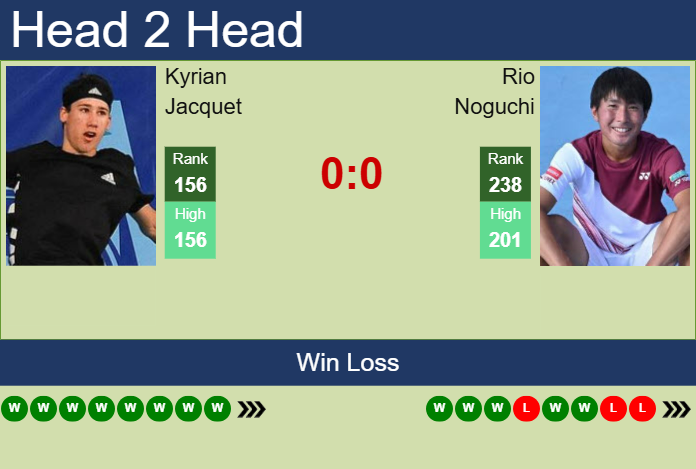 H2H, prediction of Kyrian Jacquet vs Rio Noguchi in Pune Challenger with odds, preview, pick | 18th February 2025