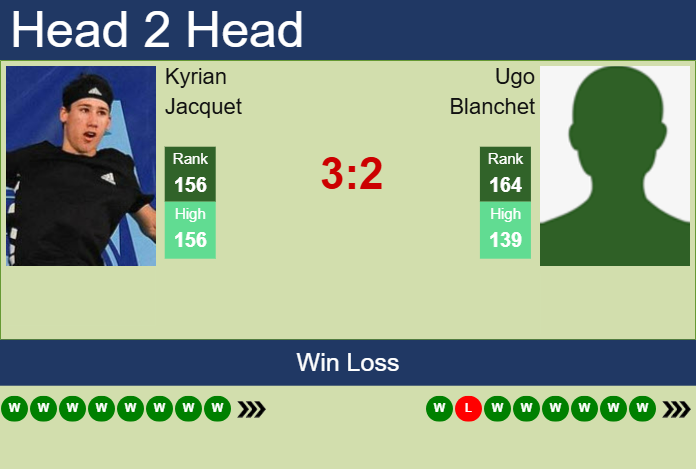 H2H, prediction of Kyrian Jacquet vs Ugo Blanchet in Pune Challenger with odds, preview, pick | 20th February 2025