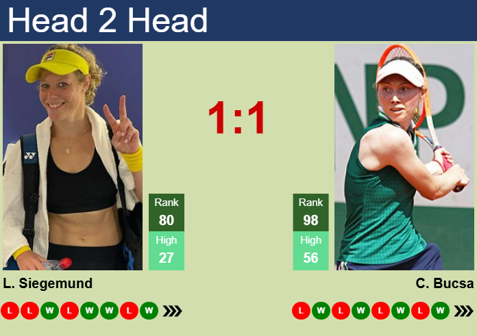 H2H, prediction of Laura Siegemund vs Cristina Bucsa in Doha with odds, preview, pick | 8th February 2025