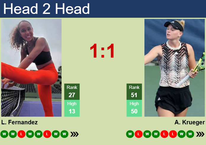 H2H, prediction of Leylah Annie Fernandez vs Ashlyn Krueger in Abu Dhabi with odds, preview, pick | 6th February 2025