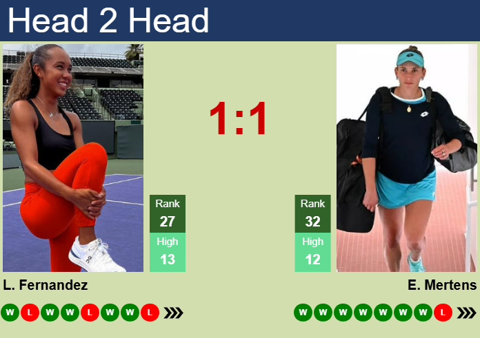 H2H, prediction of Leylah Annie Fernandez vs Elise Mertens in Dubai with odds, preview, pick | 16th February 2025