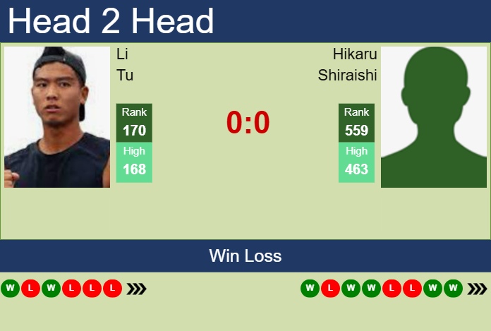 Prediction and head to head Li Tu vs. Hikaru Shiraishi