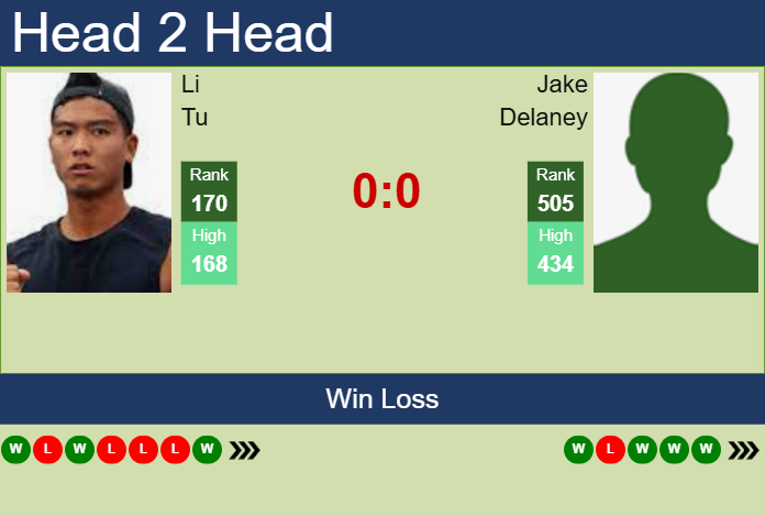 Prediction And Head To Head Li Tu Vs. Jake Delaney Yknnpe1zml Prediction and head to head Li Tu vs. Jake Delaney