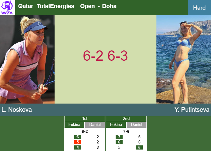 Remarkable Linda Noskova sweeps aside Putintseva in the 2nd round to play vs Swiatek at the Qatar TotalEnergies Open – DOHA RESULTS