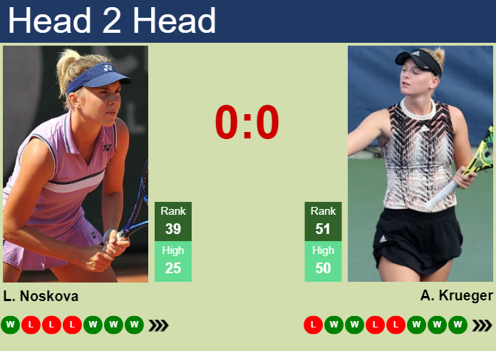 H2H, prediction of Linda Noskova vs Ashlyn Krueger in Abu Dhabi with odds, preview, pick | 7th February 2025