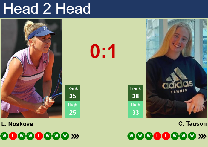 H2H, prediction of Linda Noskova vs Clara Tauson in Dubai with odds, preview, pick | 20th February 2025