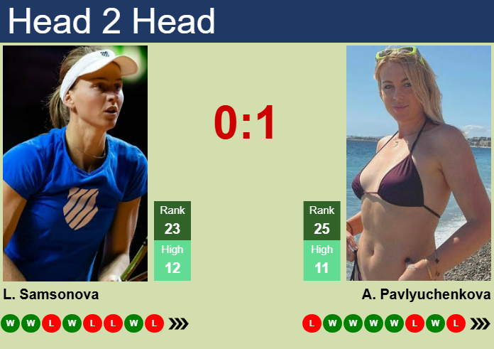 H2H, prediction of Liudmila Samsonova vs Anastasia Pavlyuchenkova in Dubai with odds, preview, pick | 16th February 2025