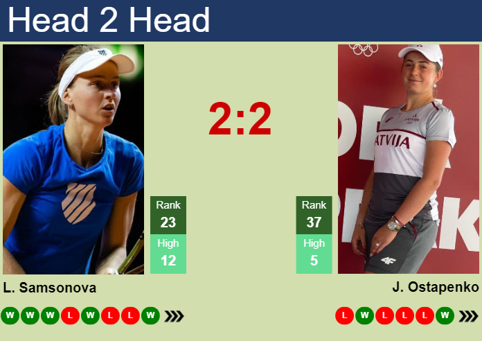 H2H, prediction of Liudmila Samsonova vs Jelena Ostapenko in Doha with odds, preview, pick | 11th February 2025