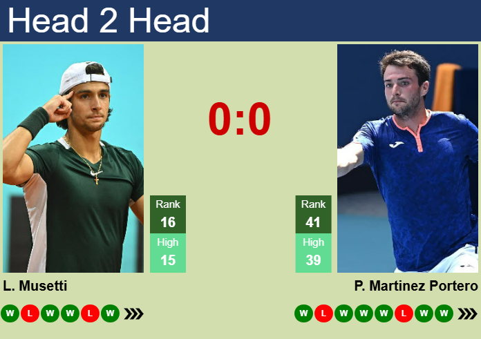 H2H, prediction of Lorenzo Musetti vs Pedro Martinez Portero in Buenos Aires with odds, preview, pick | 14th February 2025