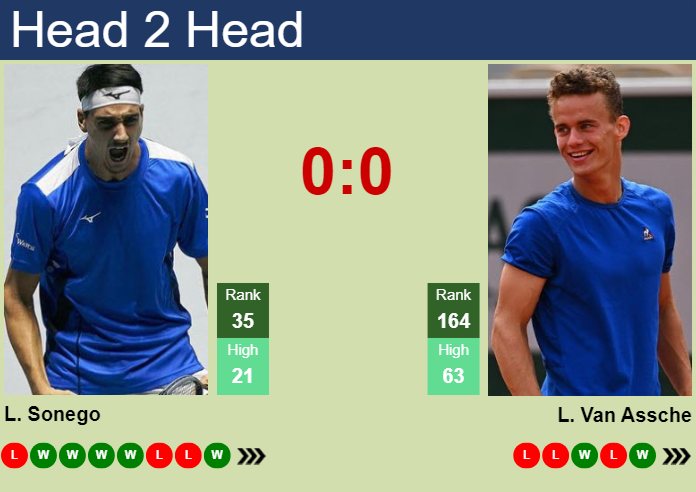 H2H, prediction of Lorenzo Sonego vs Luca Van Assche in Marseille with odds, preview, pick | 12th February 2025