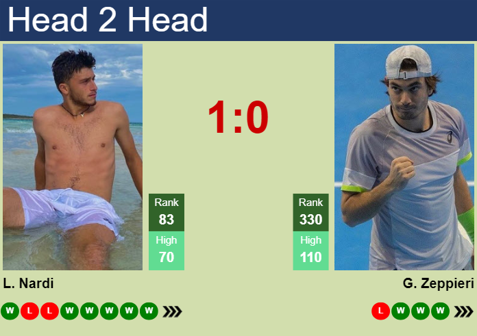 H2H, prediction of Luca Nardi vs Giulio Zeppieri in Koblenz Challenger with odds, preview, pick | 1st February 2025