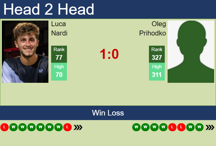 H2H, prediction of Luca Nardi vs Oleg Prihodko in Lille Challenger with odds, preview, pick | 5th February 2025