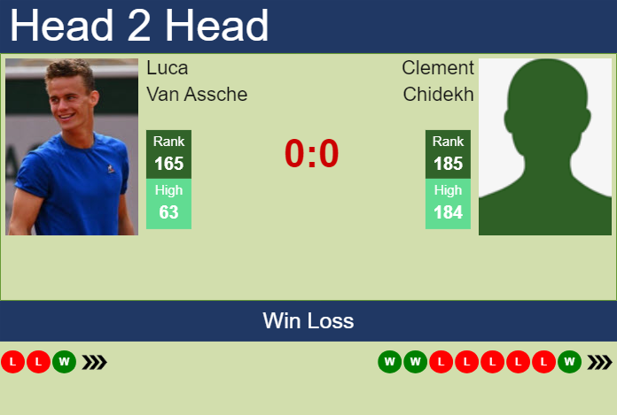 H2H, prediction of Luca Van Assche vs Clement Chidekh in Marseille with odds, preview, pick | 10th February 2025