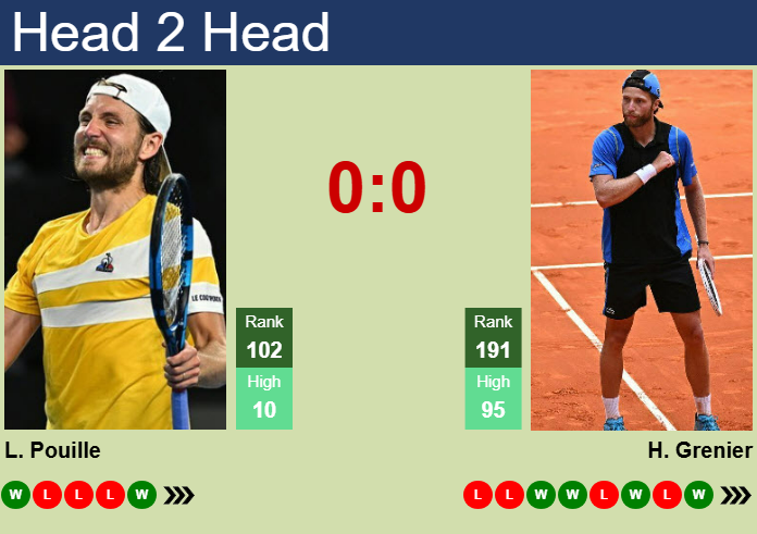 H2H, prediction of Lucas Pouille vs Hugo Grenier in Lille Challenger with odds, preview, pick | 5th February 2025