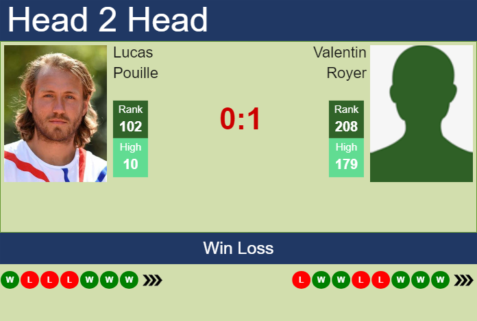 Prediction and head to head Lucas Pouille vs. Valentin Royer