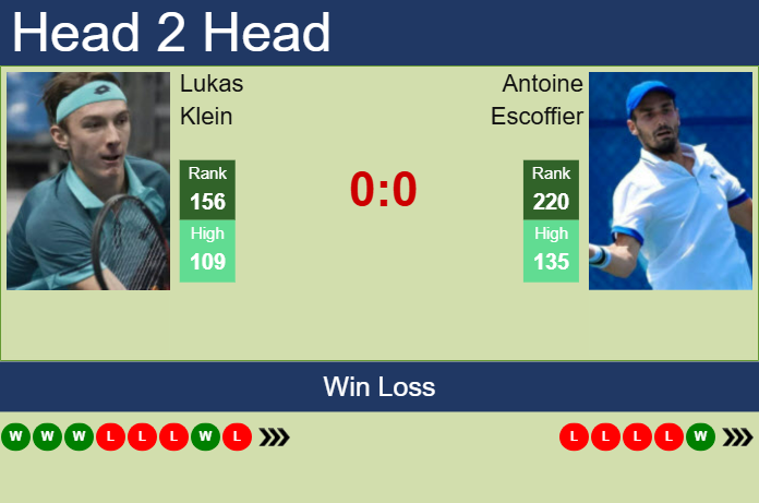 H2H, prediction of Lukas Klein vs Antoine Escoffier in Pau Challenger with odds, preview, pick | 17th February 2025