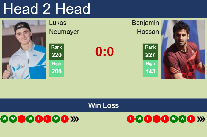 H2H, prediction of Lukas Neumayer vs Benjamin Hassan in Tenerife 2 Challenger with odds, preview, pick | 10th February 2025