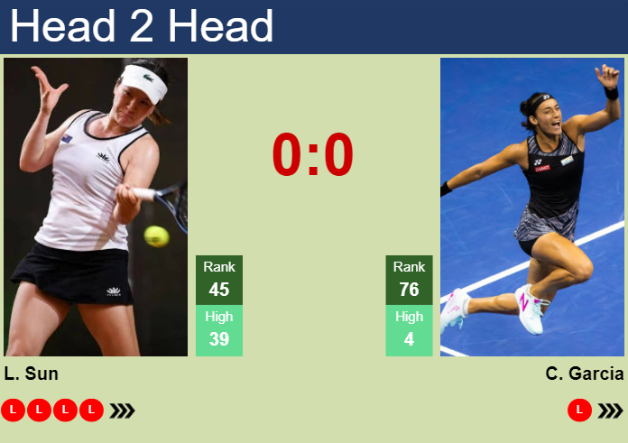 H2H, prediction of Lulu Sun vs Caroline Garcia in Abu Dhabi with odds, preview, pick | 3rd February 2025