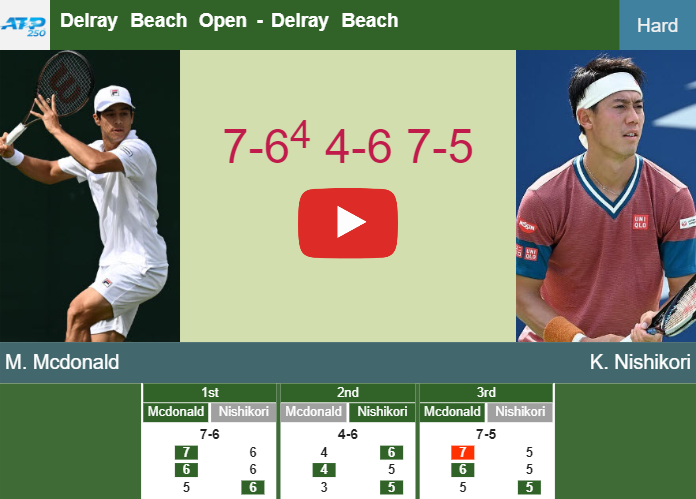 Mackenzie Mcdonald stuns Nishikori in the 1st round to play vs Davidovich Fokina at the Delray Beach Open. HIGHLIGHTS – DELRAY BEACH RESULTS