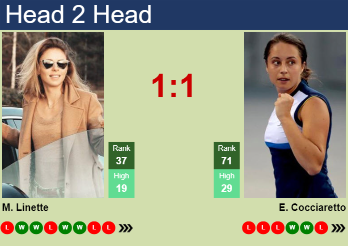 H2H, prediction of Magda Linette vs Elisabetta Cocciaretto in Merida with odds, preview, pick | 25th February 2025