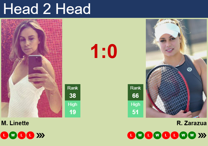 H2H, prediction of Magda Linette vs Renata Zarazua in Abu Dhabi with odds, preview, pick | 4th February 2025