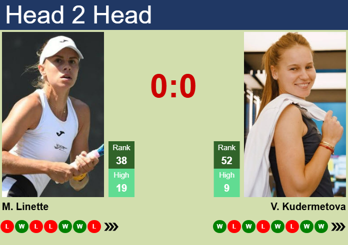 H2H, prediction of Magda Linette vs Veronika Kudermetova in Doha with odds, preview, pick | 10th February 2025