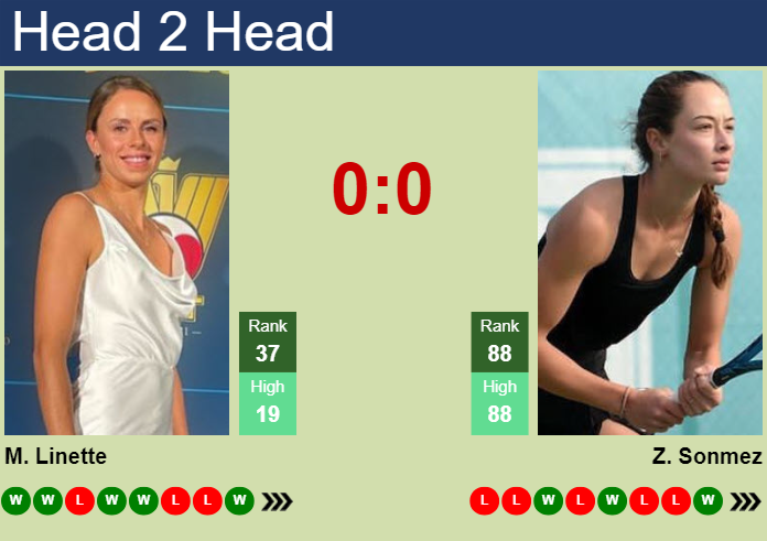 H2H, prediction of Magda Linette vs Zeynep Sonmez in Merida with odds, preview, pick | 27th February 2025