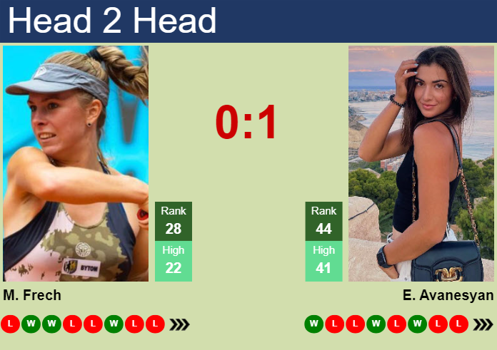 H2H, prediction of Magdalena Frech vs Elina Avanesyan in Merida with odds, preview, pick | 24th February 2025