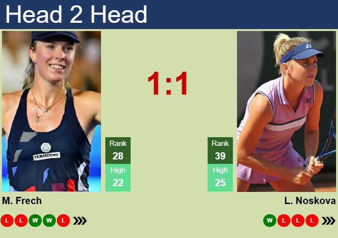 H2H, prediction of Magdalena Frech vs Linda Noskova in Abu Dhabi with odds, preview, pick | 4th February 2025