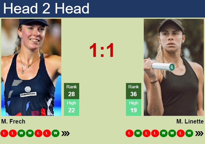 H2H, prediction of Magdalena Frech vs Magda Linette in Doha with odds, preview, pick | 11th February 2025