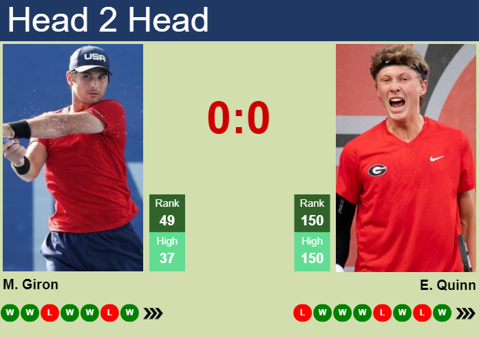 Prediction And Head To Head Marcos Giron Vs. Ethan Quinn Imeztw3yhg Prediction and head to head Marcos Giron vs. Ethan Quinn