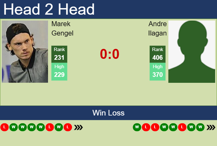 H2H, prediction of Marek Gengel vs Andre Ilagan in New Delhi Challenger with odds, preview, pick | 11th February 2025