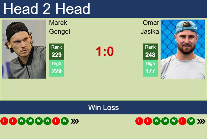 H2H, prediction of Marek Gengel vs Omar Jasika in Brisbane 2 Challenger with odds, preview, pick | 6th February 2025