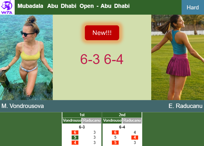 LIVE UPDATES. Marketa Vondrousova ousts Raducanu in the 1st round at the Mubadala Abu Dhabi Open – ABU DHABI RESULTS