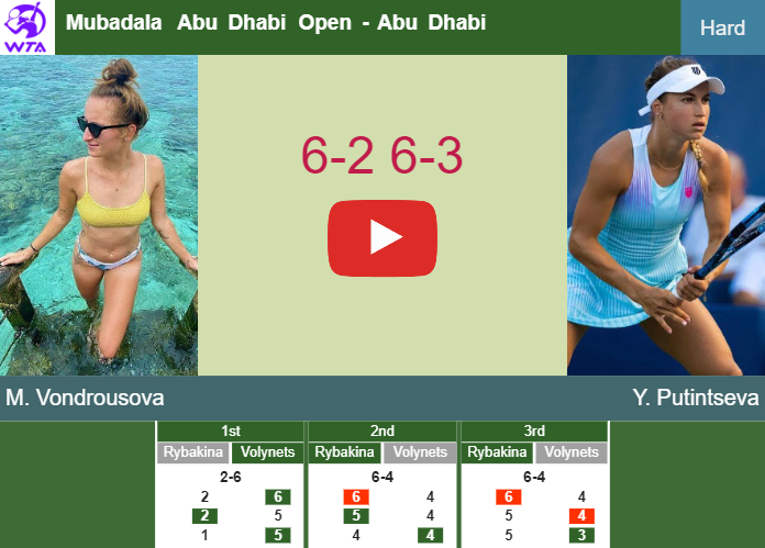 Amazing Marketa Vondrousova sweeps aside Putintseva in the 2nd round to play vs Bencic at the Mubadala Abu Dhabi Open. HIGHLIGHTS – ABU DHABI RESULTS