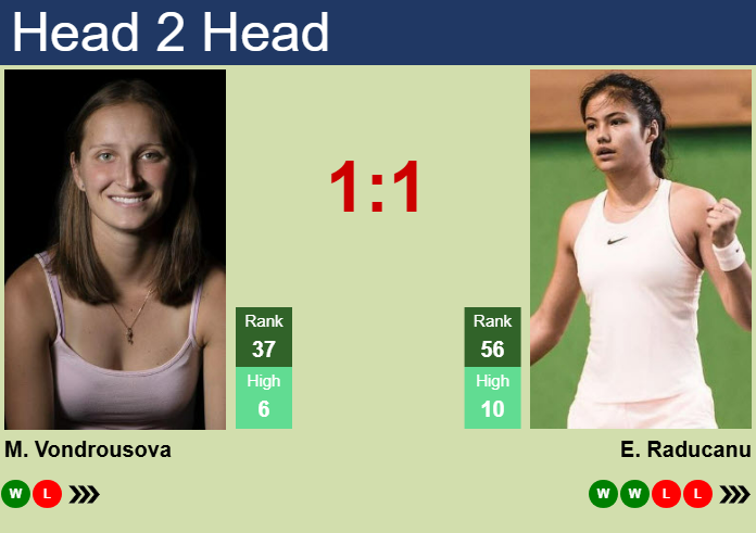 H2H, prediction of Marketa Vondrousova vs Emma Raducanu in Abu Dhabi with odds, preview, pick | 4th February 2025