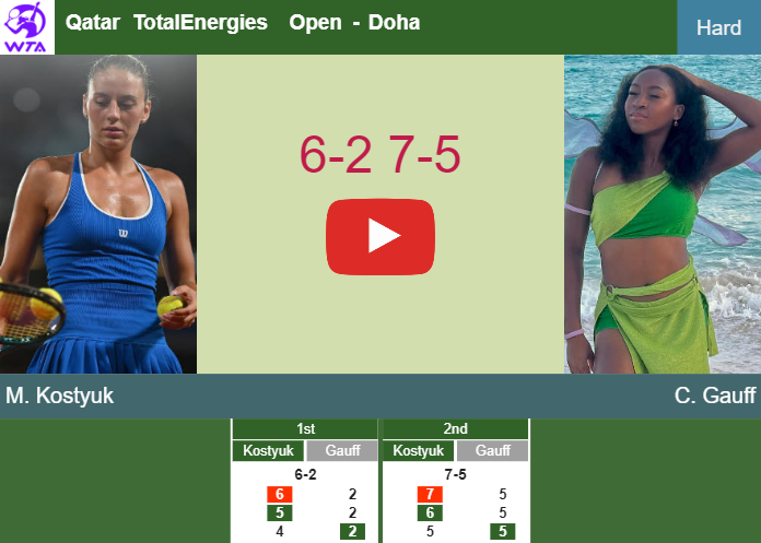 Marta Kostyuk prevails over Gauff in the 2nd round at the Qatar TotalEnergies Open – DOHA RESULTS. HIGHLIGHTS