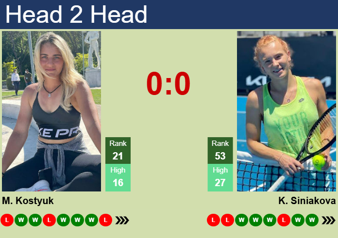 H2H, prediction of Marta Kostyuk vs Katerina Siniakova in Dubai with odds, preview, pick | 17th February 2025