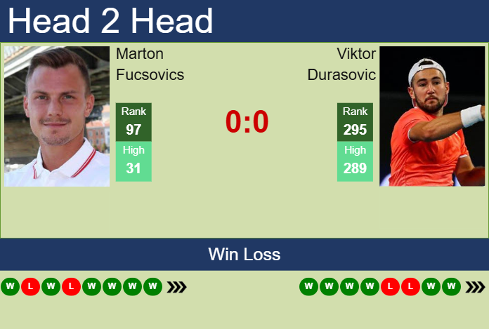 H2H, prediction of Marton Fucsovics vs Viktor Durasovic in Manama Challenger with odds, preview, pick | 13th February 2025