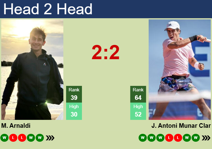 H2H, prediction of Matteo Arnaldi vs Jaume Antoni Munar Clar in Dallas with odds, preview, pick | 7th February 2025