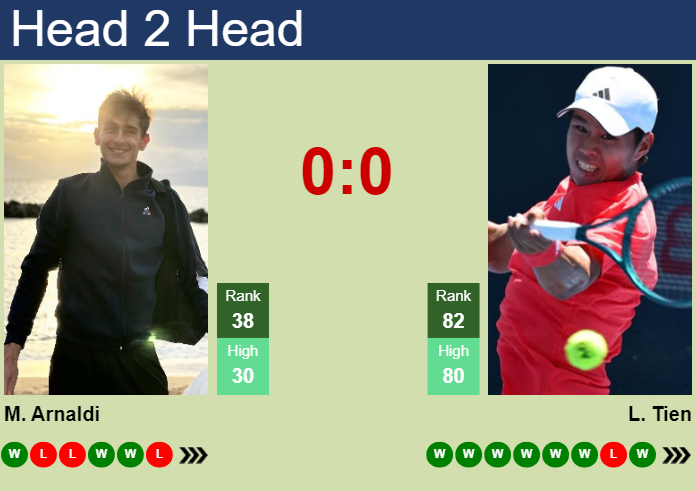 Prediction And Head To Head Matteo Arnaldi Vs. Learner Tien 8g6blf33pc Prediction and head to head Matteo Arnaldi vs. Learner Tien