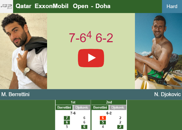 Matteo Berrettini bests Djokovic in the 1st round – DOHA RESULTS. HIGHLIGHTS