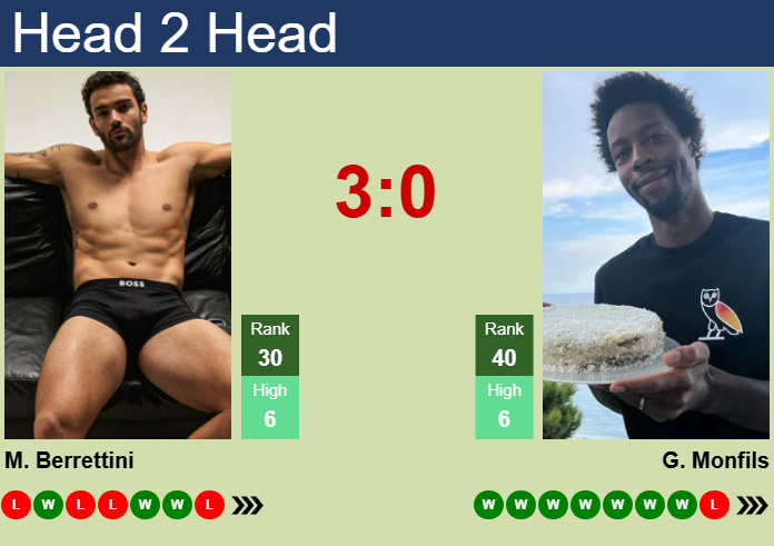Prediction And Head To Head Matteo Berrettini Vs. Gael Monfils Mrrbdsnrhz Prediction and head to head Matteo Berrettini vs. Gael Monfils
