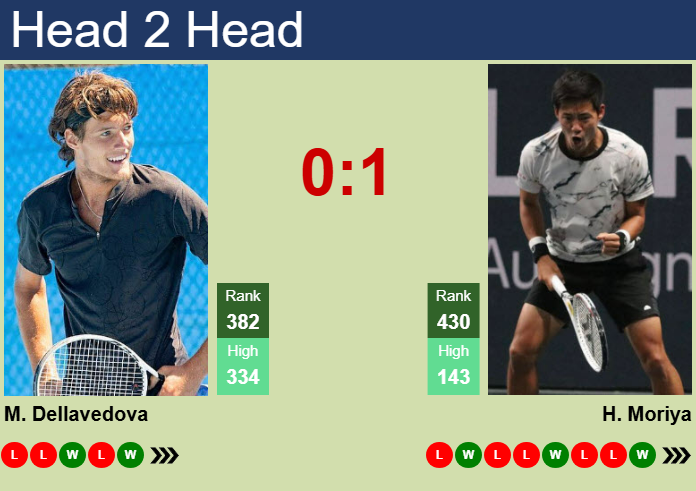 H2H, prediction of Matthew Dellavedova vs Hiroki Moriya in Pune Challenger with odds, preview, pick | 17th February 2025