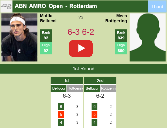 Prediction And Head To Head Mattia Bellucci Vs Mees Rottgering Yhodnnwbrf Prediction-and-head-to-head-Mattia-Bellucci-vs-Mees-Rottgering