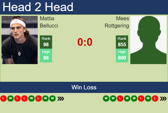 H2H, prediction of Mattia Bellucci vs Mees Rottgering in Rotterdam with odds, preview, pick | 3rd February 2025