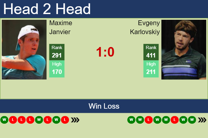 H2H, prediction of Maxime Janvier vs Evgeny Karlovskiy in Pau Challenger with odds, preview, pick | 18th February 2025